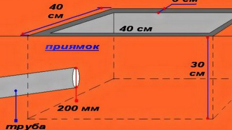 водотвод в бане водотвод в бане