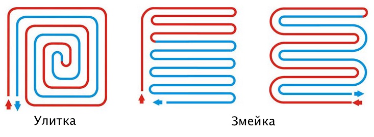 схемы укладки теплого пола