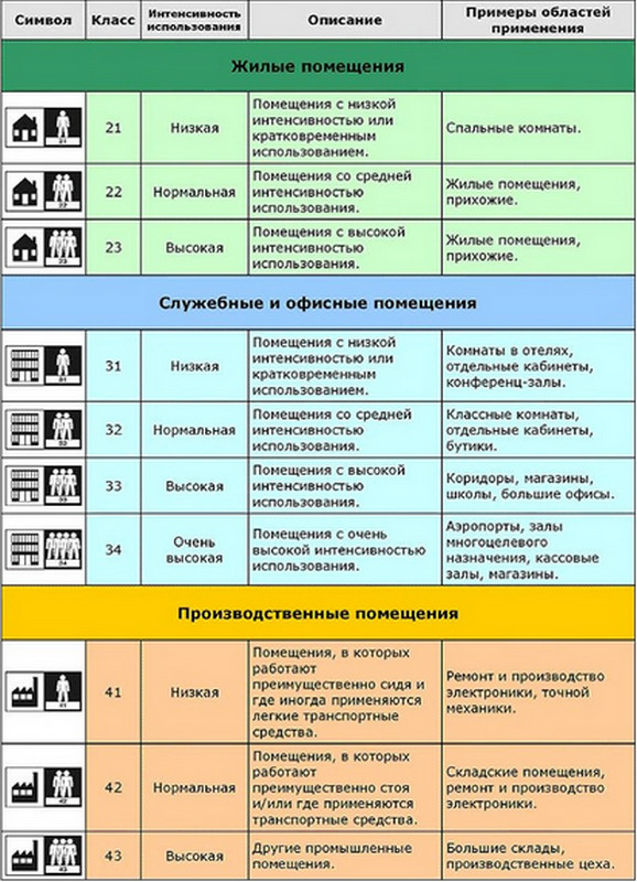 как выбрать линолеум для квартиры как выбрать линолеум для квартиры