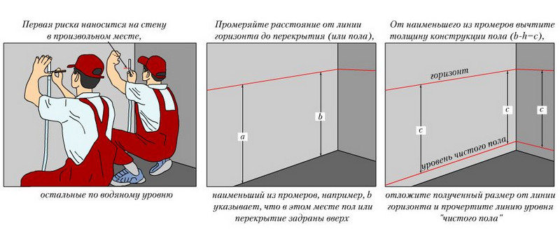 выравнивание основания под наливной пол выравнивание основания под наливной пол