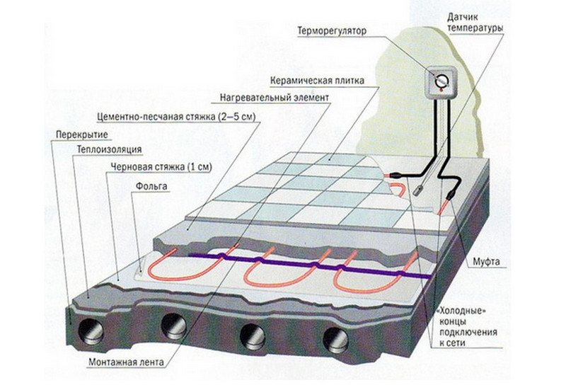 схема укладки теплого пола схема укладки теплого пола