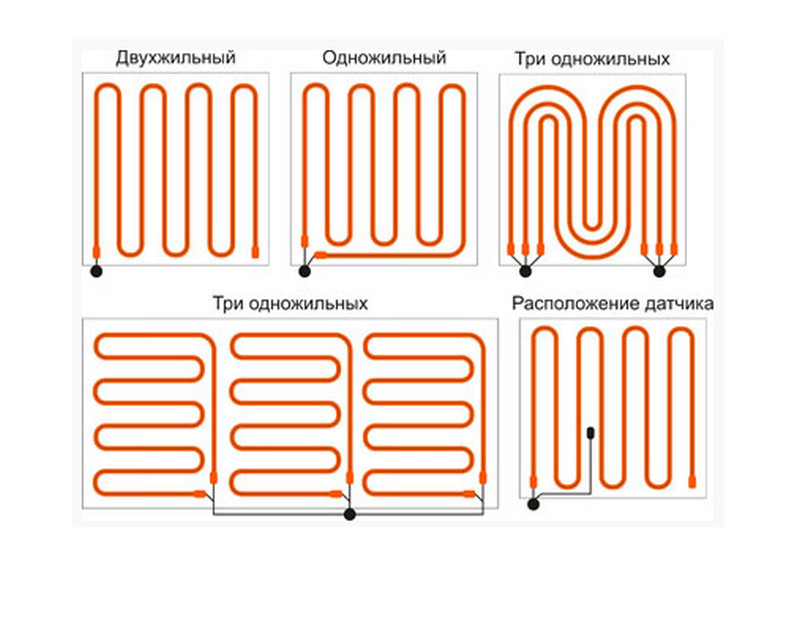 укладка кабеля укладка кабеля