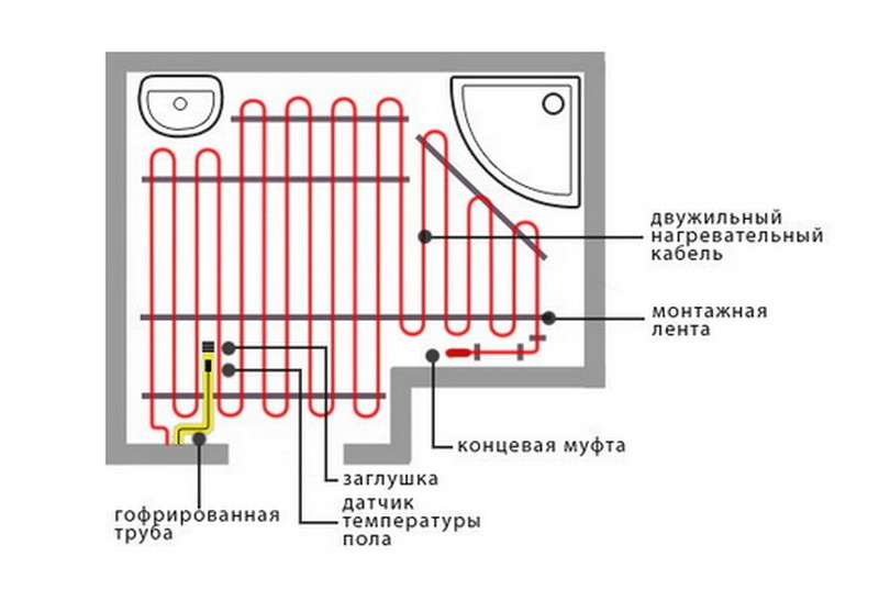 план укладки пола план укладки пола