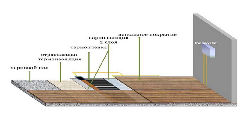 теплый пол теплый пол