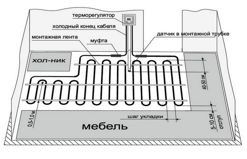 монтаж теплого пола монтаж теплого пола