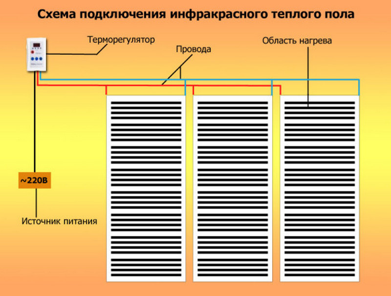 подключение пленочного теплого пола подключение пленочного теплого пола