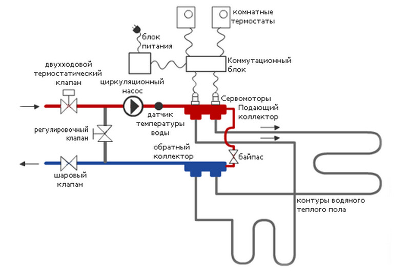 подключение теплого пола через коллектор подключение теплого пола через коллектор