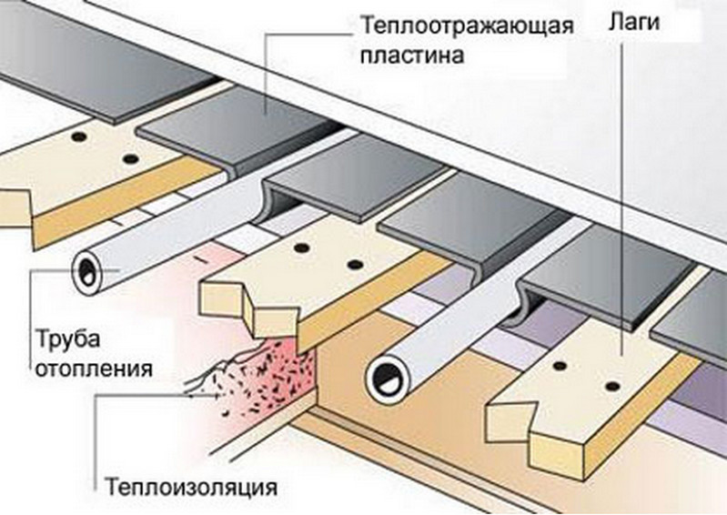 схема теплого пола схема теплого пола