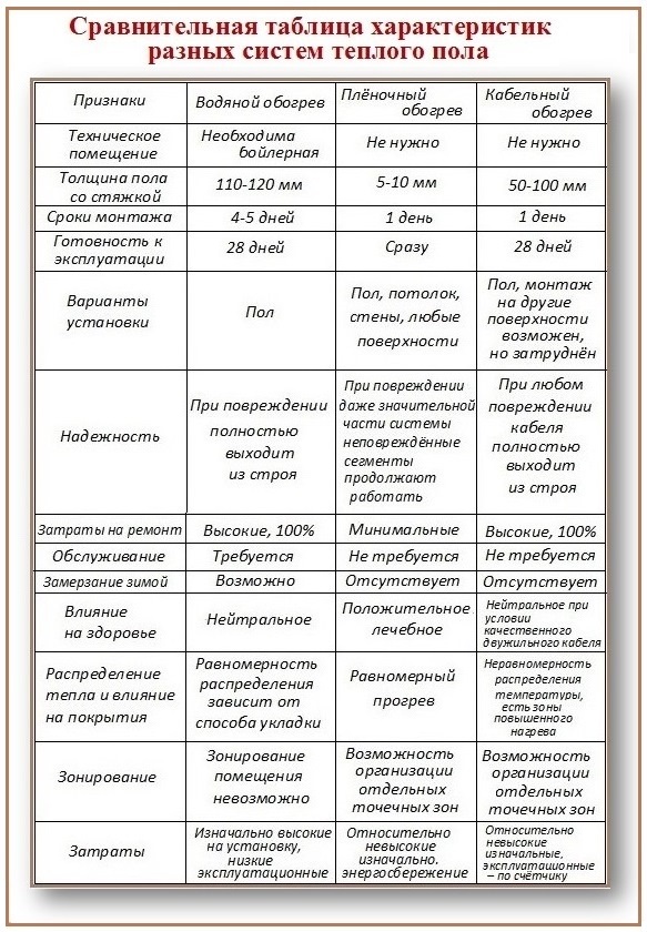 сравнительная таблица сравнительная таблица
