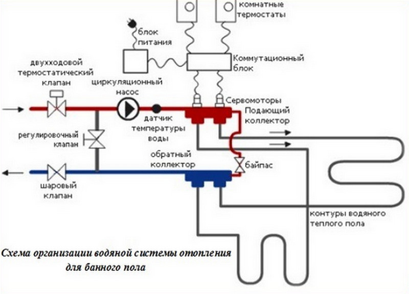 схема подключения теплого пола