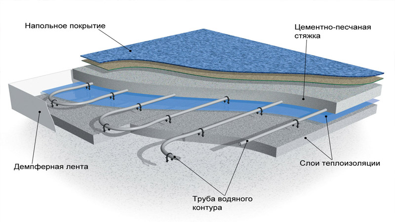 Схема расположения труб для теплого пола
