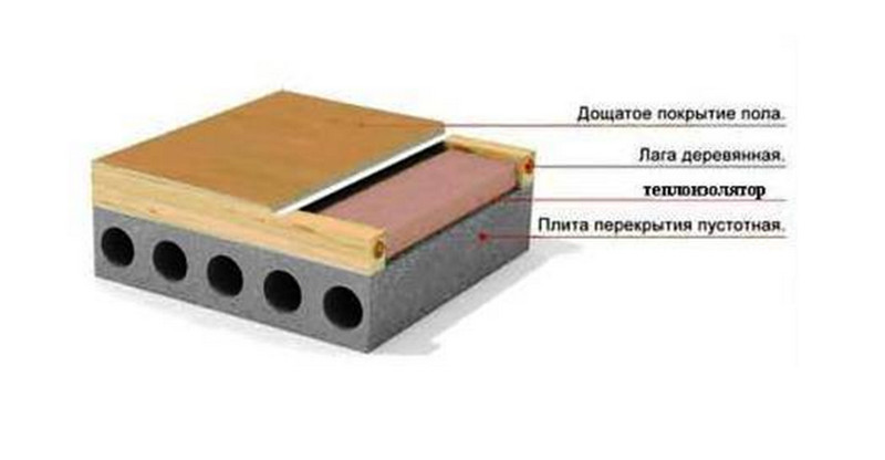 устройство пола устройство пола