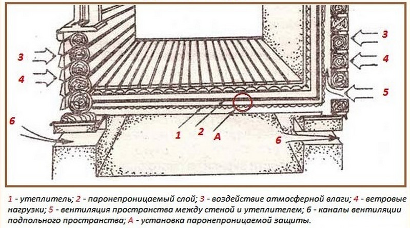 утепление пола утепление пола