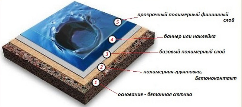 создание 3d эффекта создание 3d эффекта