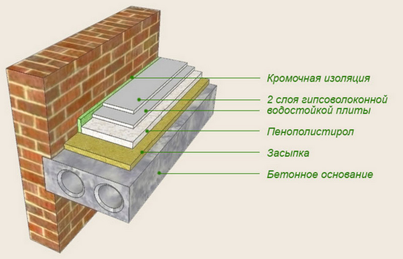 утепление пола
