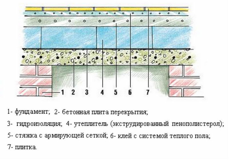 утепление пенопластом утепление пенопластом