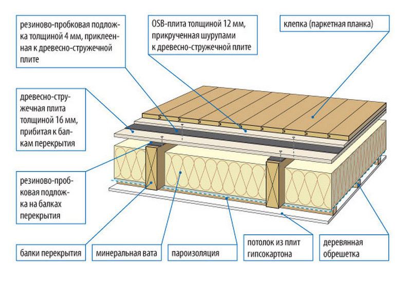 шумоизоляция шумоизоляция