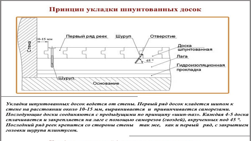 Укладка пола из шпунтованной доски