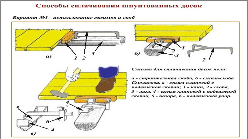 Стяжка и монтаж пола из шпунтованной доски