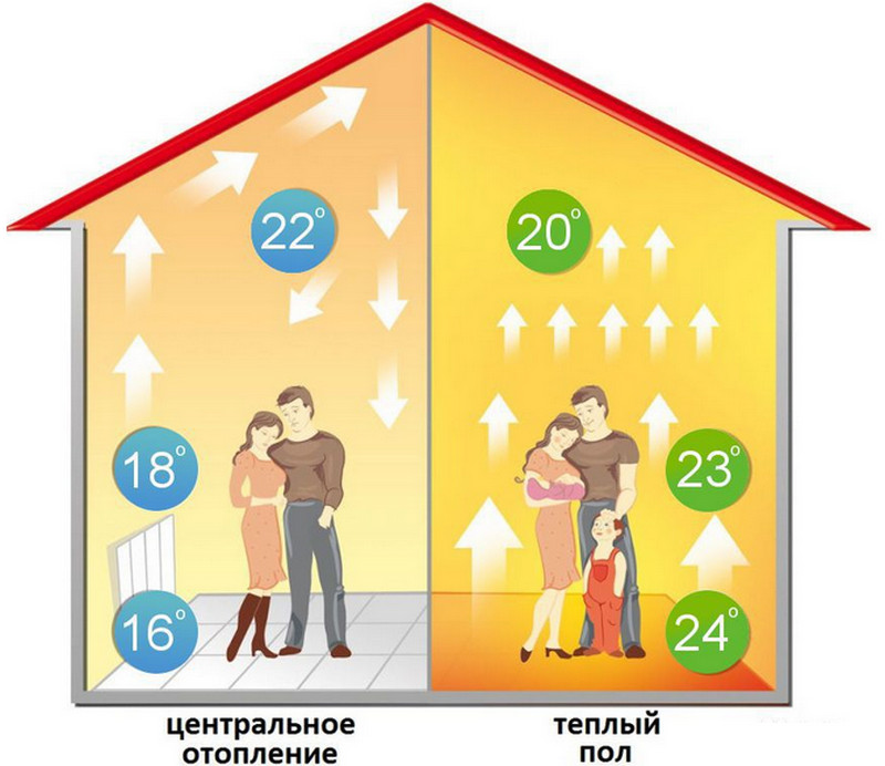 температура в доме температура в доме