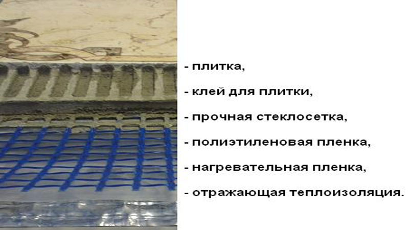Укладка пленочного пола под плитку мокрым способом