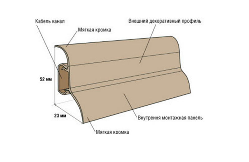плинтус для ламината плинтус для ламината