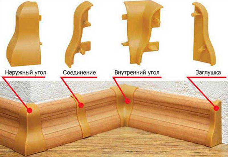 фурнитура фурнитура