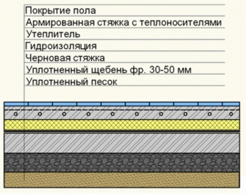 пол в ванной пол в ванной