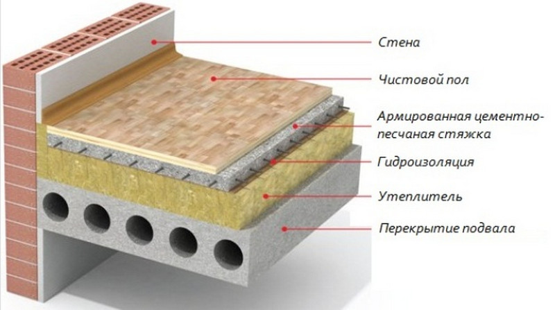 утеплитель для пола утеплитель для пола