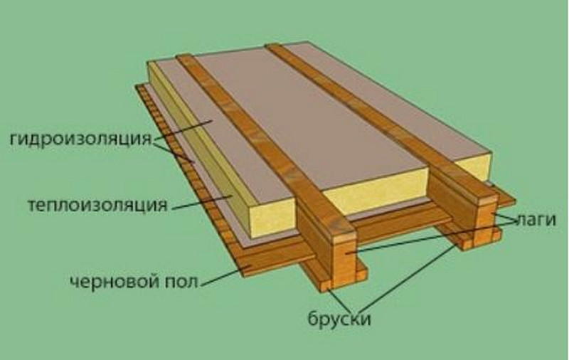 какой утеплитель лучше для пола какой утеплитель лучше для пола