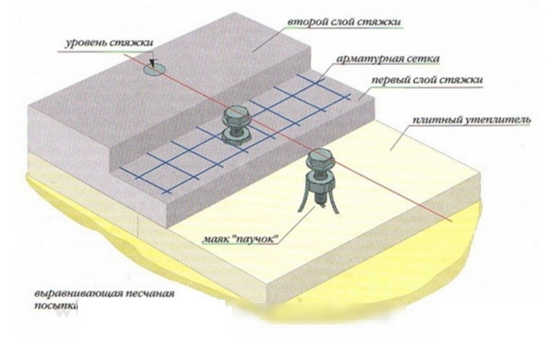 Шлифование бетонного пола, стяжки и других горизонтальных оснований